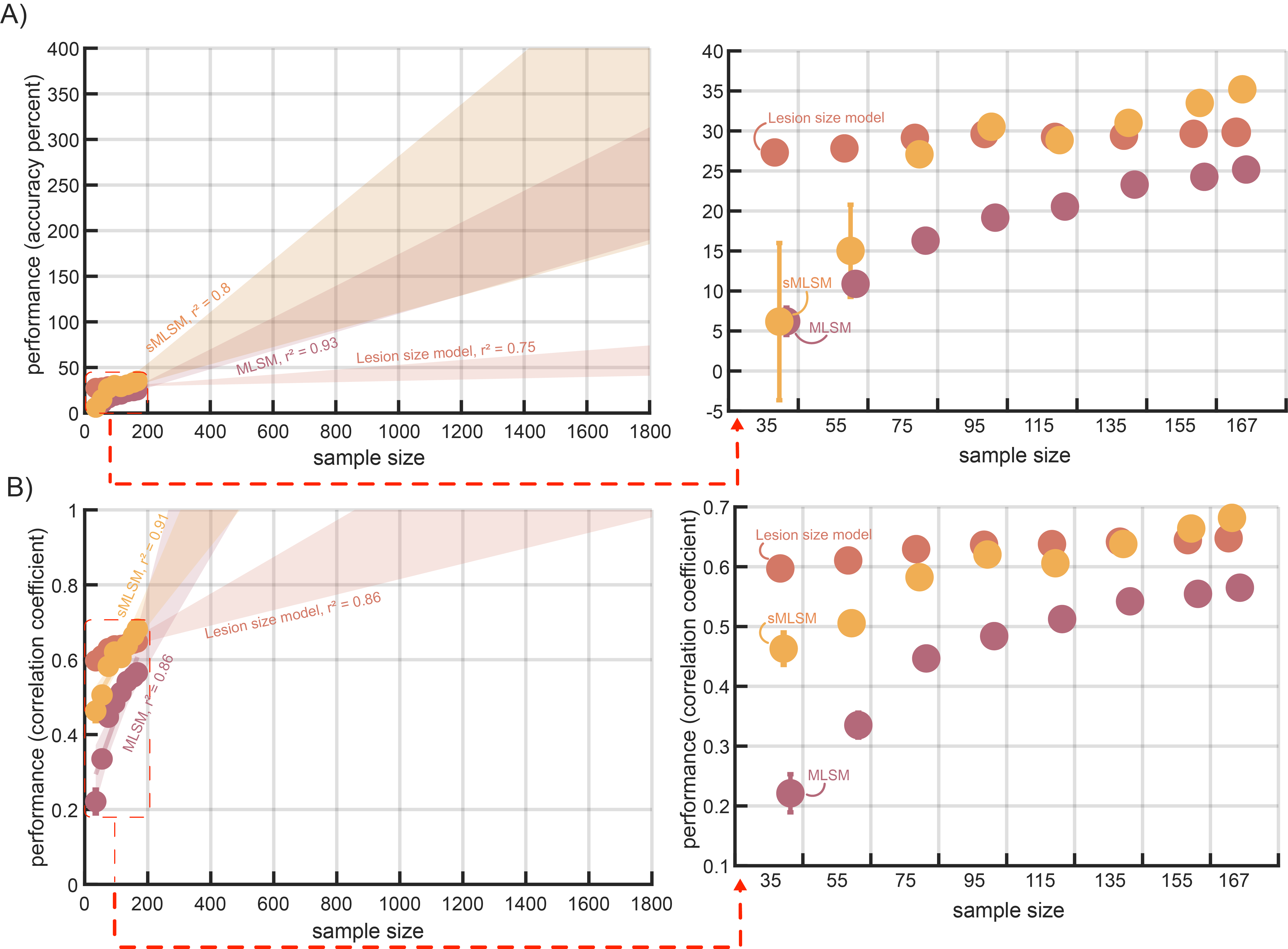 Stable multivariate lesion symptom mapping | Published in Aperture Neuro